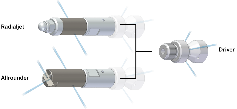 Buse rotative pour échangeur thermique