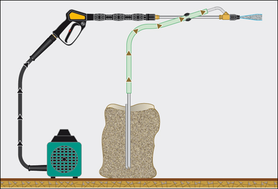 Kit de sablage pour nettoyeur haute pression ou système haute